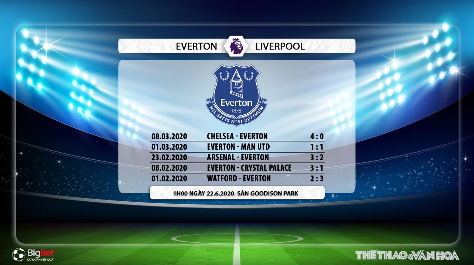 Everton vs Liverpool, Liverpool, Everton, trực tiếp bóng đá, bóng đá, bong da hom nay, bóng đá, ngoại hạng anh