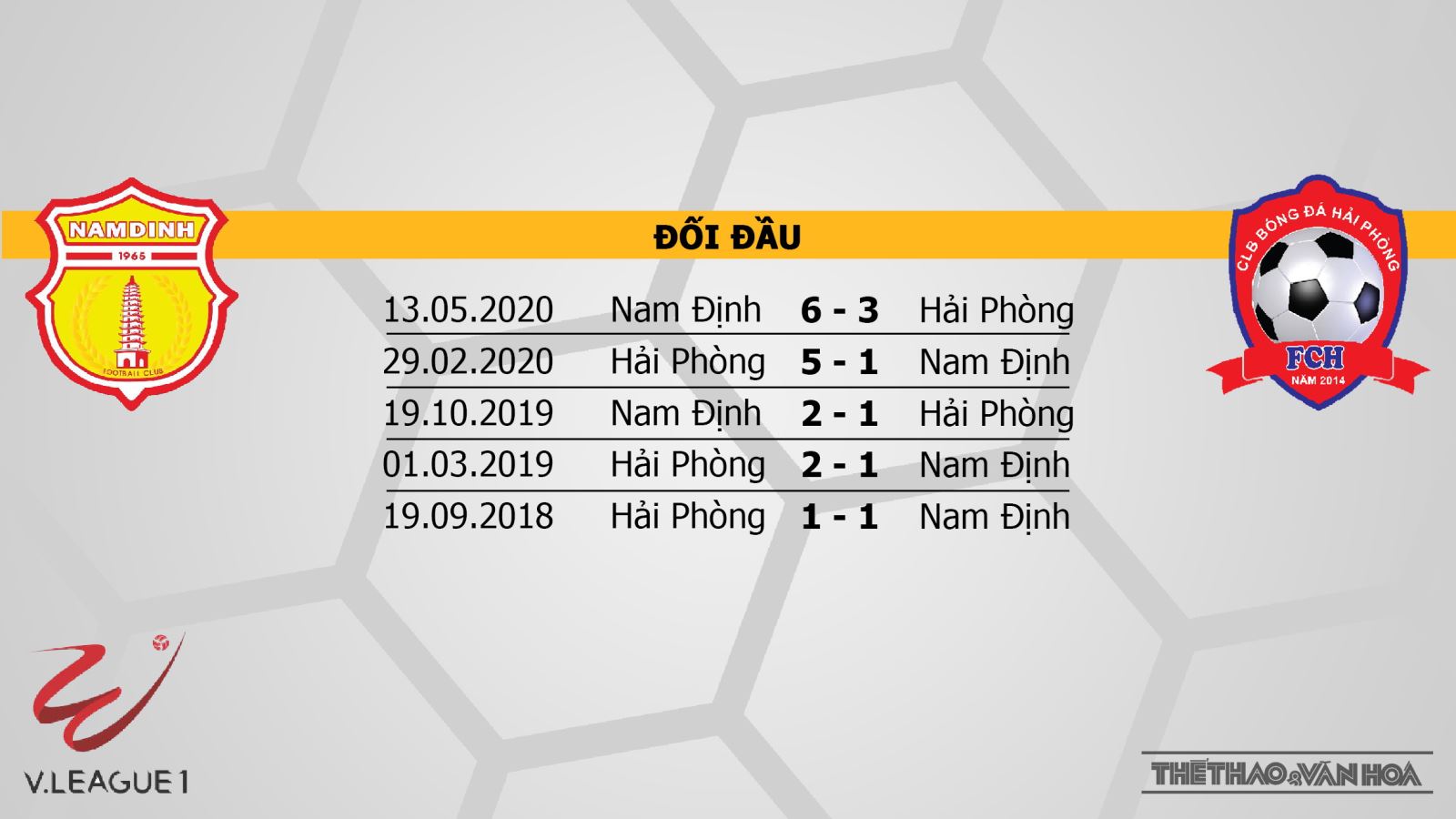 V-League, bóng đá, soi kèo bóng đá, kèo bóng đá, nhận định, DHN Nam Định vs Hải Phòng, Hải Phòng, nhận định DHN Nam Định vs Hải Phòng