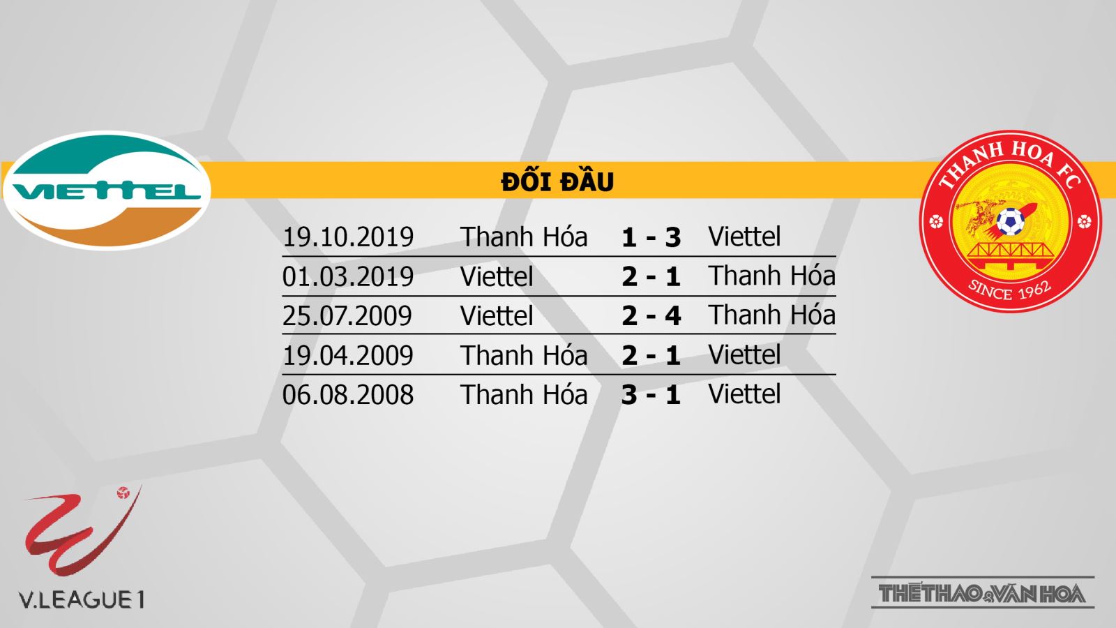 Viettel vs Thanh Hóa, bóng đá, bong da hom nay, viettel, thanh hoá, soi kèo bóng đá, nhận định, dự đoán, trực tiếp Viettel vs Thanh Hóa