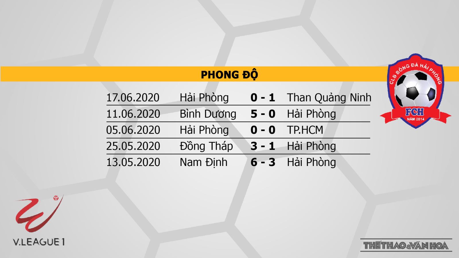 V-League, bóng đá, soi kèo bóng đá, kèo bóng đá, nhận định, DHN Nam Định vs Hải Phòng, Hải Phòng, nhận định DHN Nam Định vs Hải Phòng