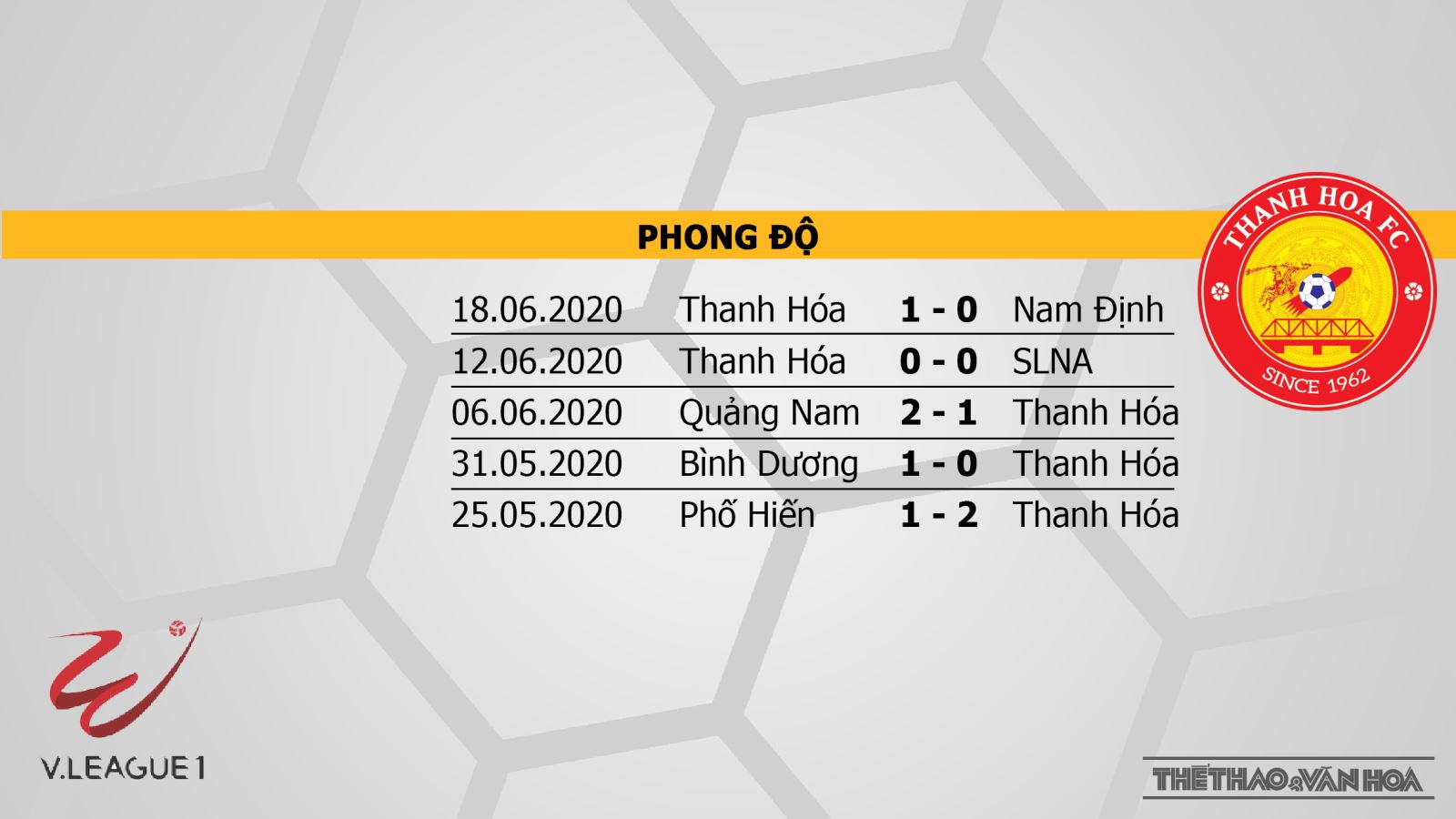 Viettel vs Thanh Hóa, bóng đá, bong da hom nay, viettel, thanh hoá, soi kèo bóng đá, nhận định, dự đoán, trực tiếp Viettel vs Thanh Hóa