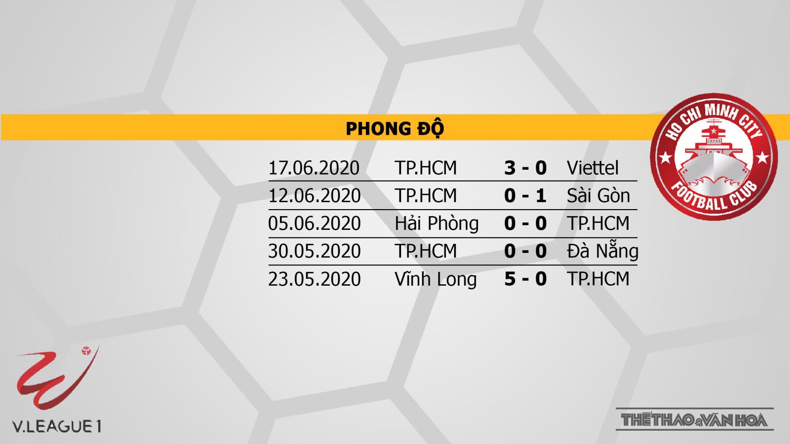 Keo nha cai, Kèo nhà cái SLNA vs TP.HCM, Trực tiếp bóng đá V-League vòng 6, Bóng đá TV, soi kèo SLNA đấu với TP.HCM, trực tiếp bóng đá Vleague, lịch thi đấu Vleague 2020