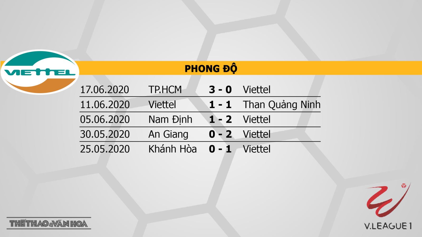 Viettel vs Thanh Hóa, bóng đá, bong da hom nay, viettel, thanh hoá, soi kèo bóng đá, nhận định, dự đoán, trực tiếp Viettel vs Thanh Hóa