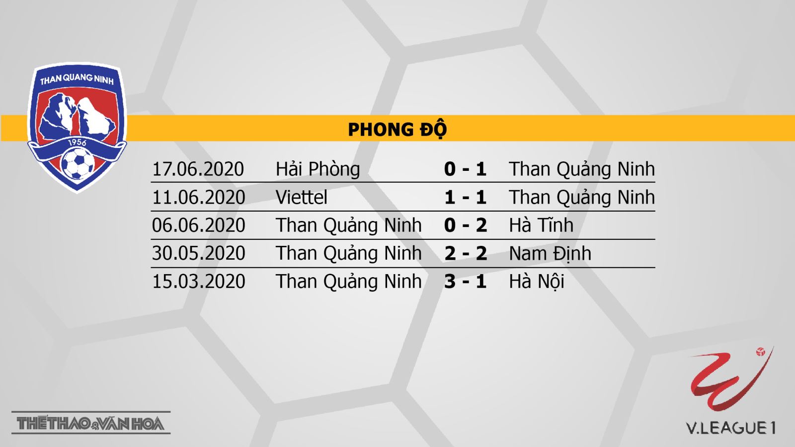 Than Quảng Ninh - Quảng Nam, Than Quảng Ninh, Quảng Nam, trực tiếp bóng đá, bong da, soi kèo bóng đá, dự đoán, nhận định, V-League