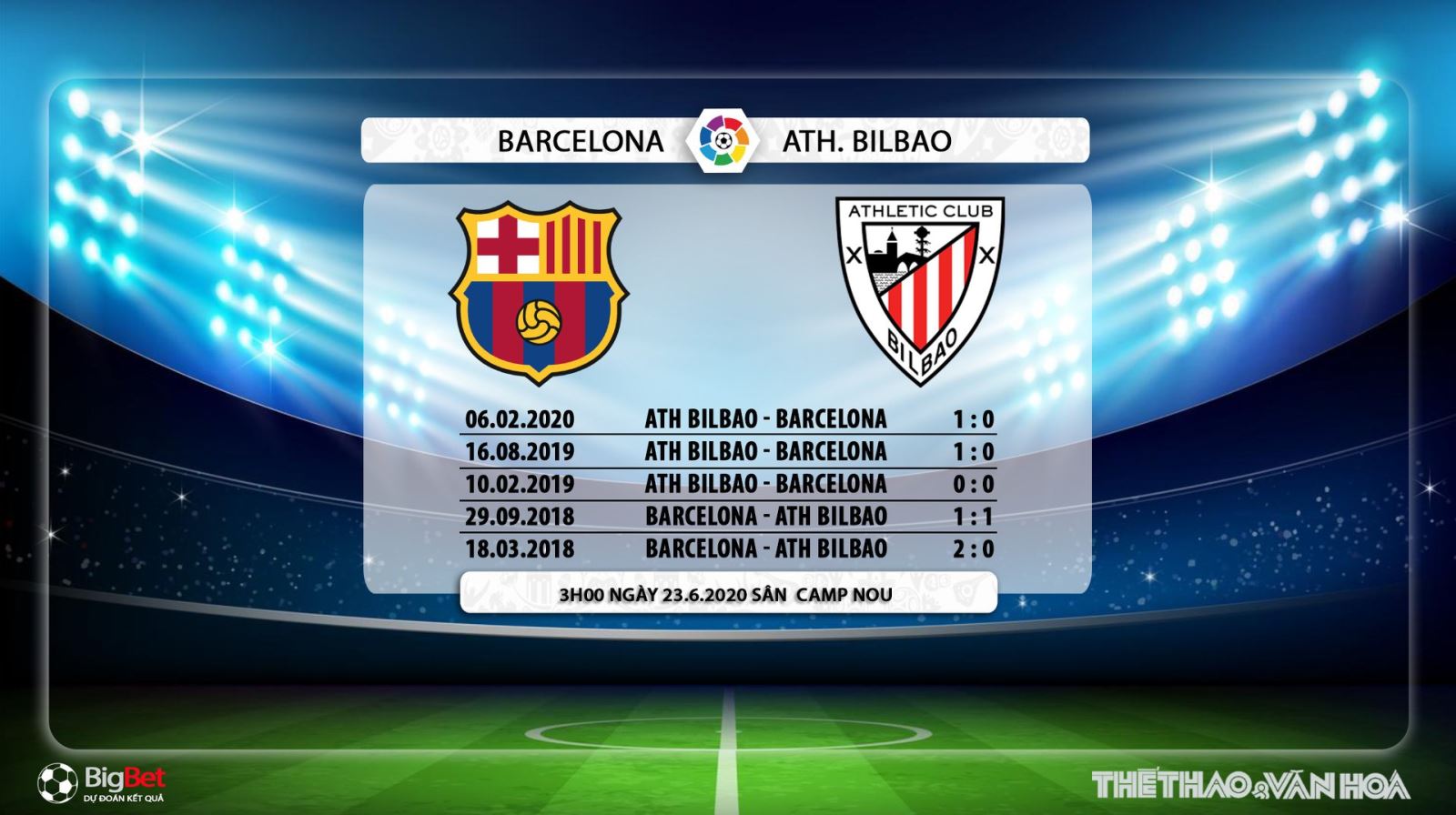 Barcelona vs Athletic Bilbao, Barca, Athletic Bilbao, soi kèo, kèo bóng đá, trực tiếp bóng đá, bóng đá, lịch thi đấu, La Liga