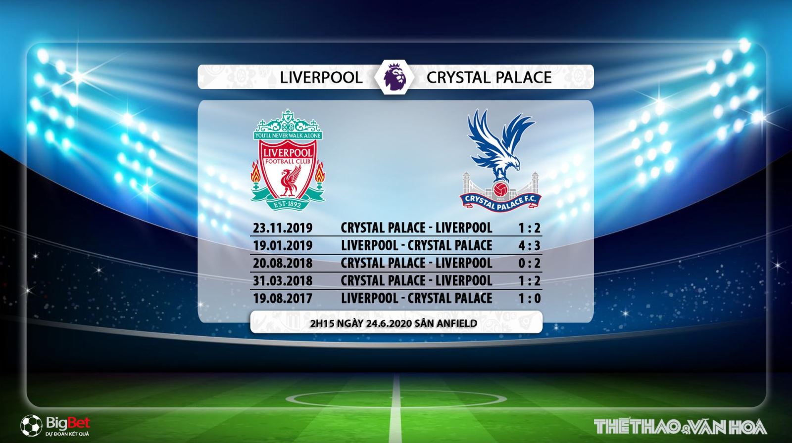 Liverpool vs Crystal Palace, Liverpool, Crystal Palace, trực tiếp bóng đá, lịch thi đấu, bóng đá hôm nay, soi kèo, kèo bóng đá