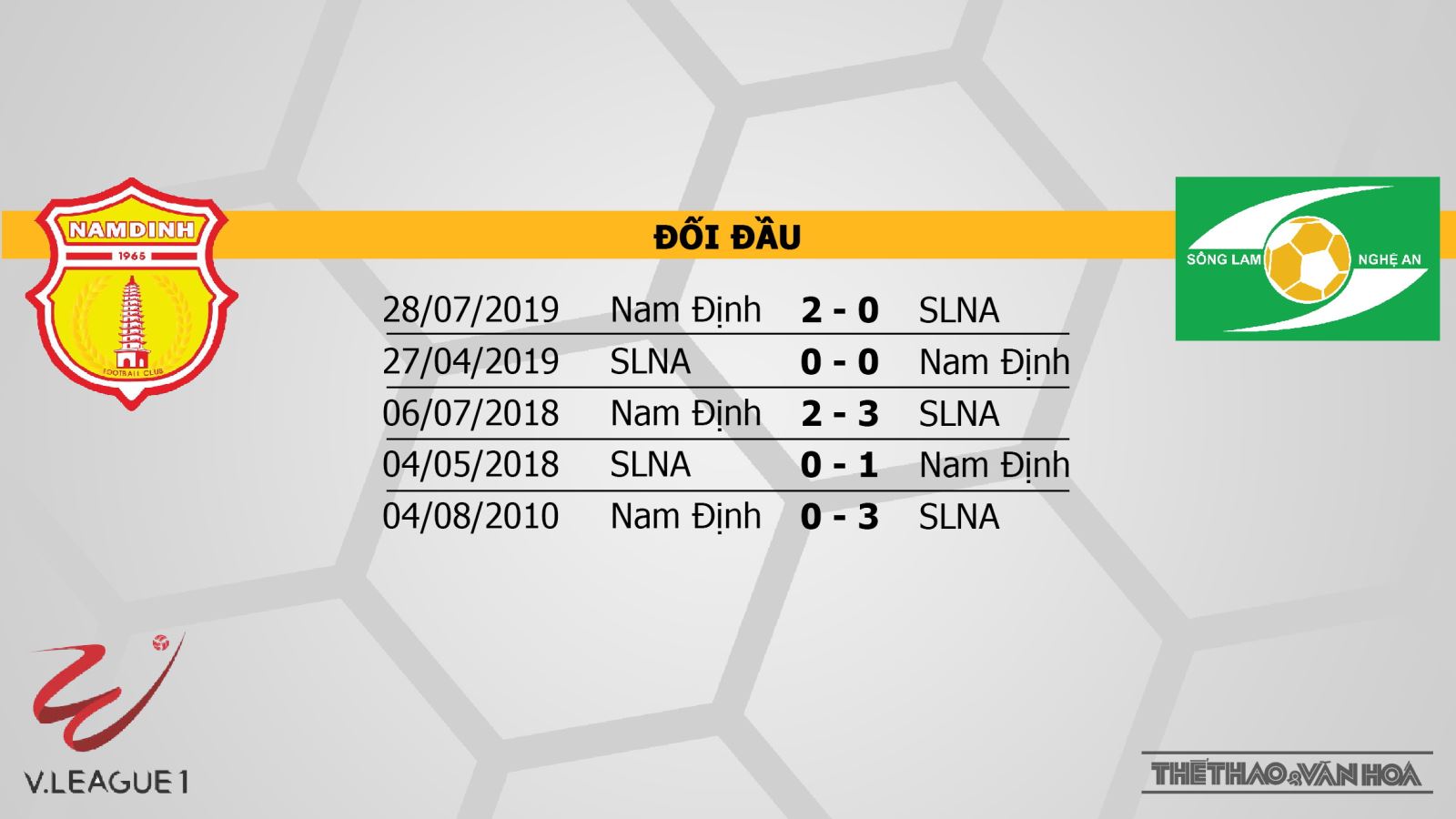 Nam Định vs SLNA, SLNA, Nam Định, trực tiếp bóng đá, bóng đá hôm nay, trực tiếp Nam Định vs SLNA, V-League, soi kèo, kèo bóng đá