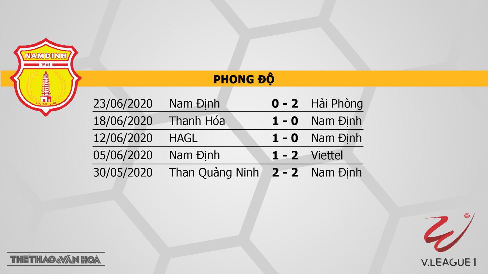 Nam Định vs SLNA, SLNA, Nam Định, trực tiếp bóng đá, bóng đá hôm nay, trực tiếp Nam Định vs SLNA, V-League, soi kèo, kèo bóng đá