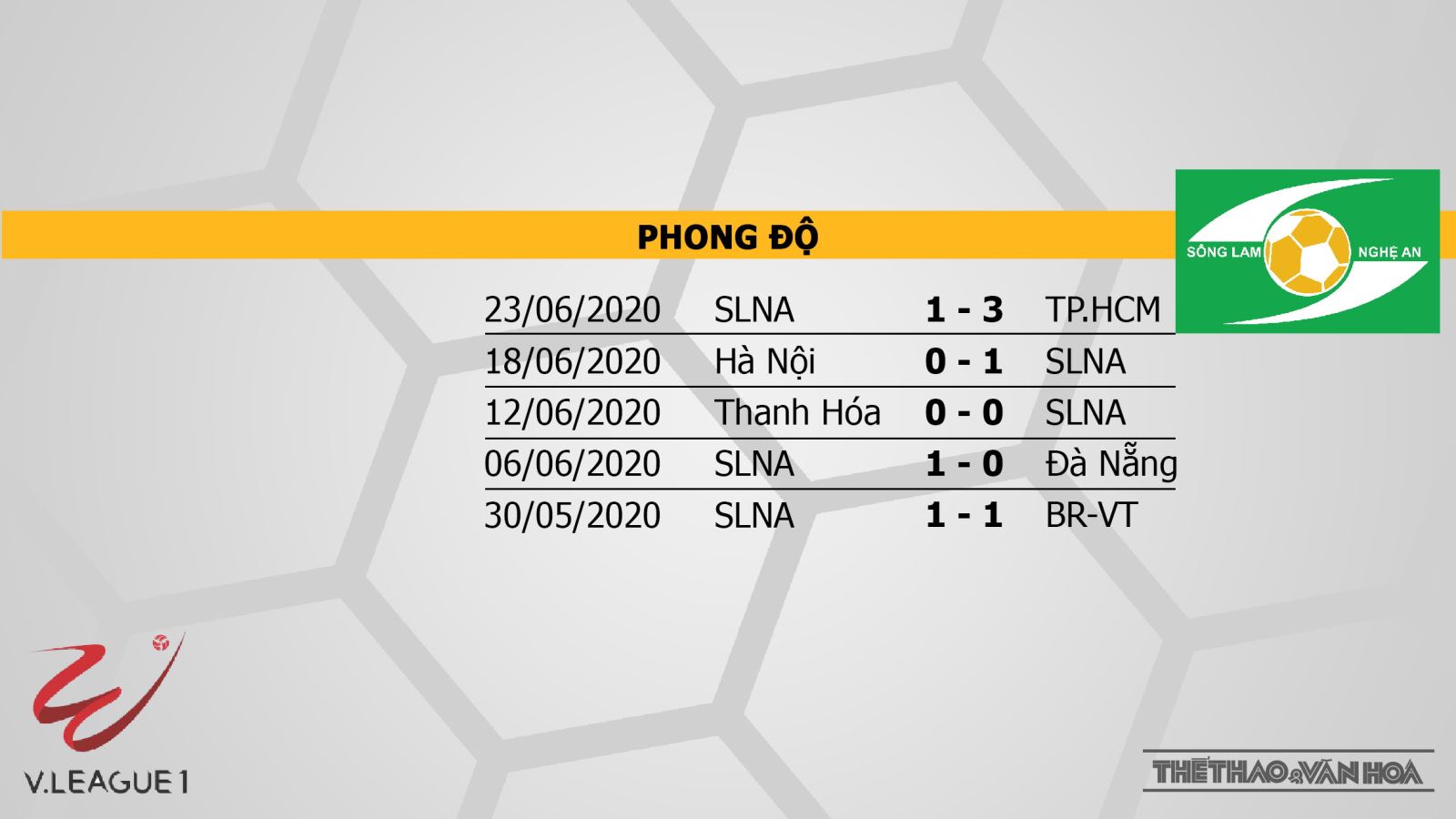 Nam Định vs SLNA, SLNA, Nam Định, trực tiếp bóng đá, bóng đá hôm nay, trực tiếp Nam Định vs SLNA, V-League, soi kèo, kèo bóng đá