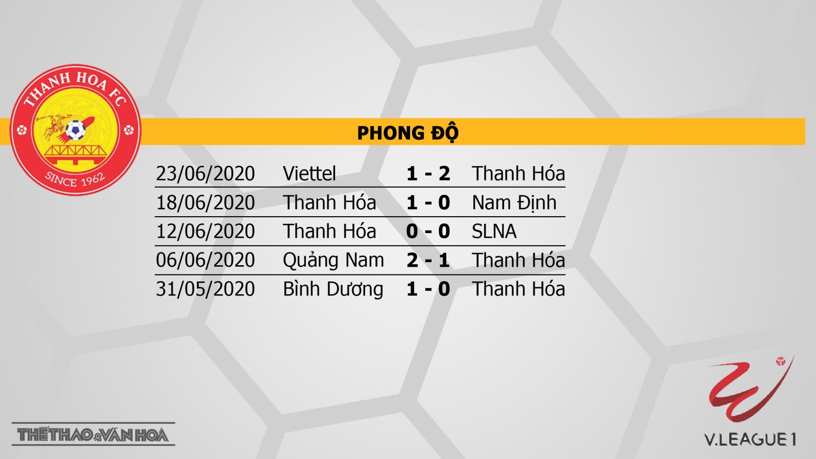 Thanh Hóa vs Than Quảng Ninh, Thanh Hoá, soi kèo bóng đá, trực tiếp bóng đá, V-League, kèo bóng đá, soi kèo, nhận định