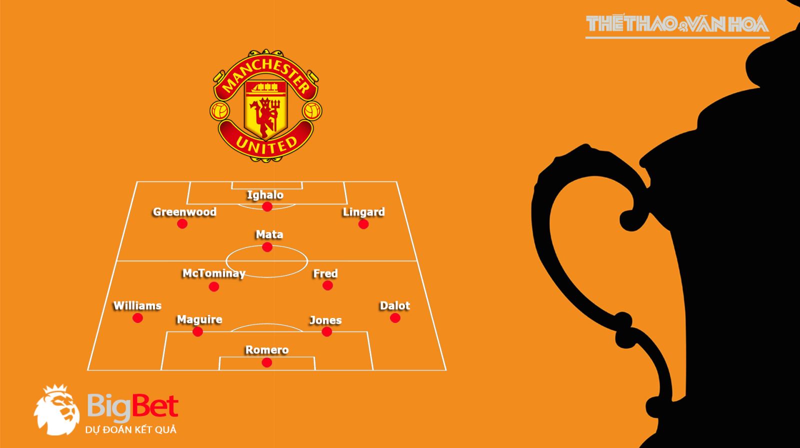 Norwich vs MU, MU, mu, manchester united, norwich, dự đoán, soi kèo, kèo bóng đá, trực tiếp bóng đá, lịch thi đấu bóng đá