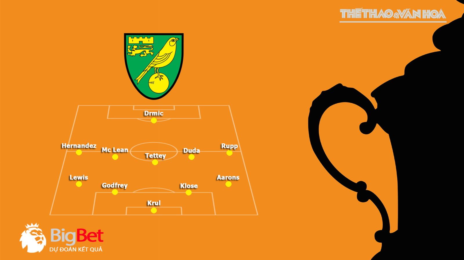 Norwich vs MU, MU, mu, manchester united, norwich, dự đoán, soi kèo, kèo bóng đá, trực tiếp bóng đá, lịch thi đấu bóng đá