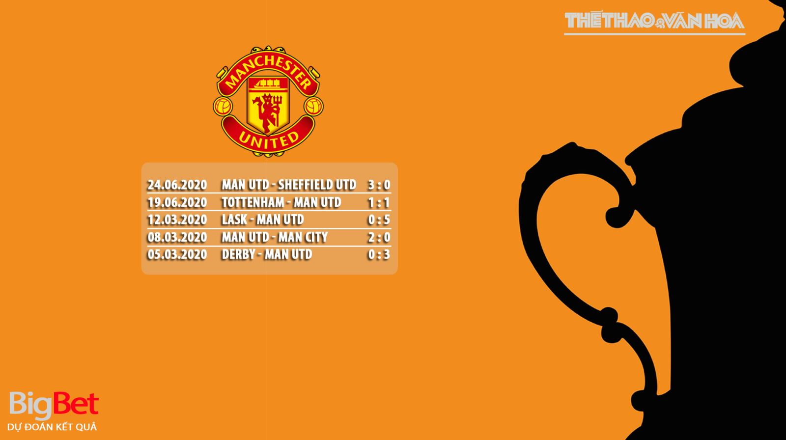 Norwich vs MU, MU, mu, manchester united, norwich, dự đoán, soi kèo, kèo bóng đá, trực tiếp bóng đá, lịch thi đấu bóng đá