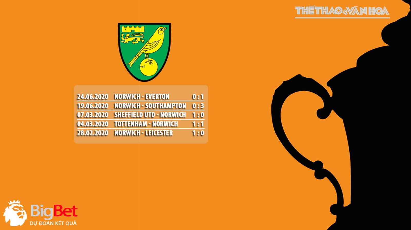 Norwich vs MU, MU, mu, manchester united, norwich, dự đoán, soi kèo, kèo bóng đá, trực tiếp bóng đá, lịch thi đấu bóng đá