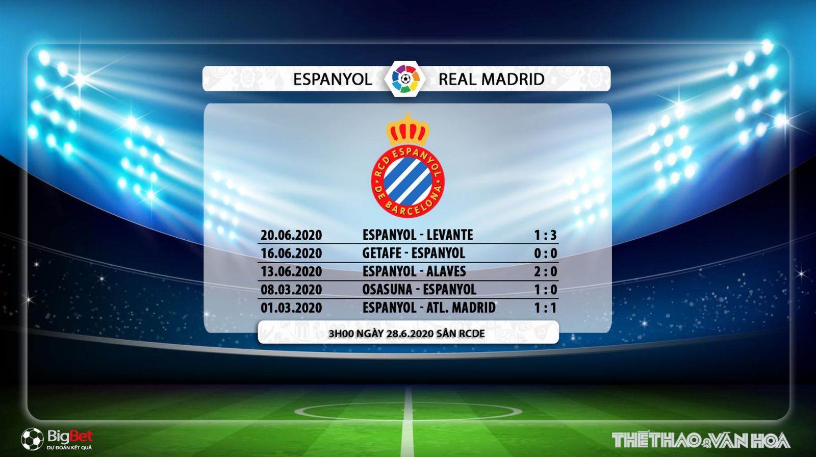 Espanyol vs Real Madrid, Real Madrid, Espanyol, trực tiếp bóng đá, soi kèo, kèo bóng đá, lịch thi đấu bóng đá, La Liga