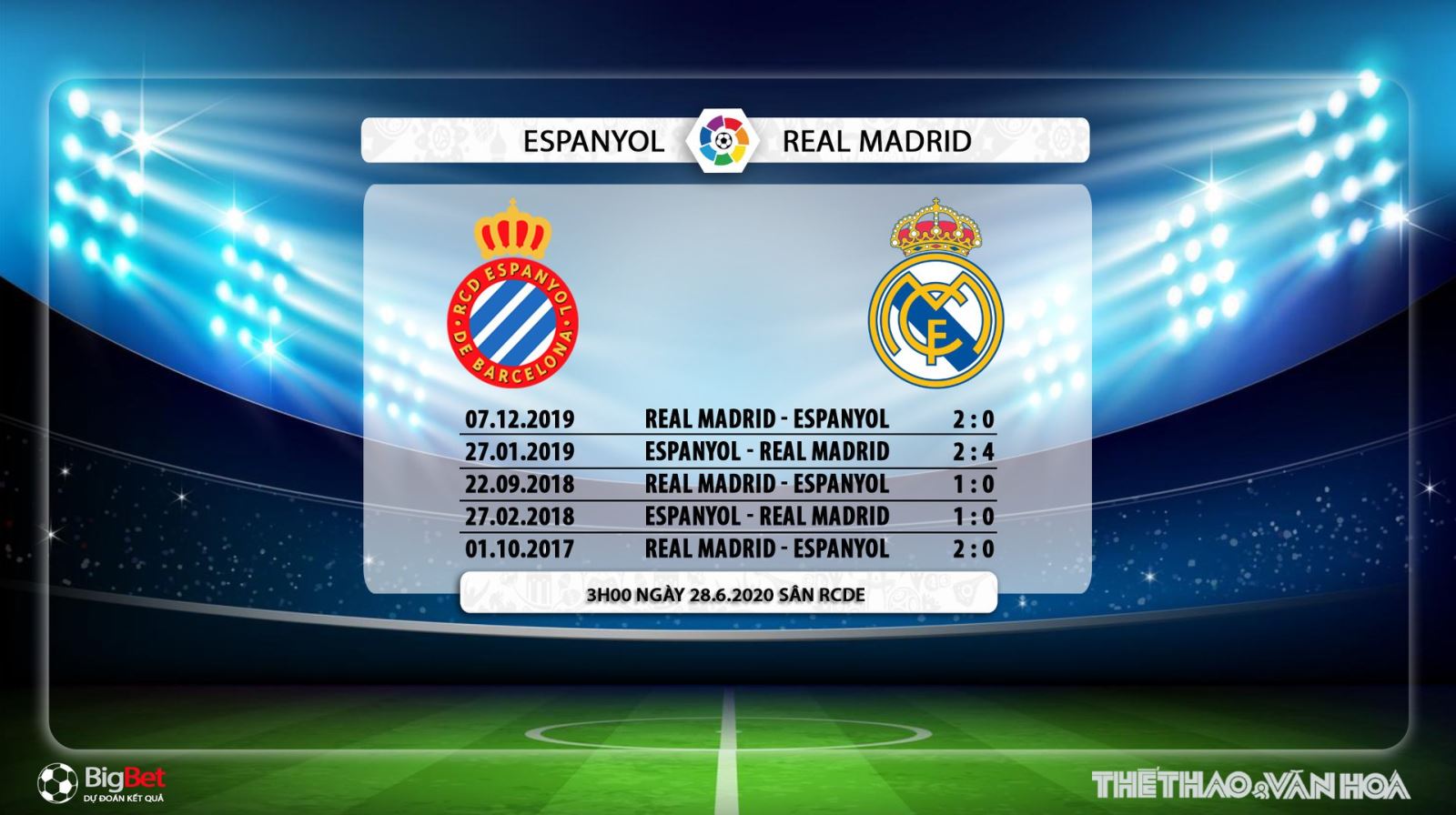 Espanyol vs Real Madrid, Real Madrid, Espanyol, trực tiếp bóng đá, soi kèo, kèo bóng đá, lịch thi đấu bóng đá, La Liga