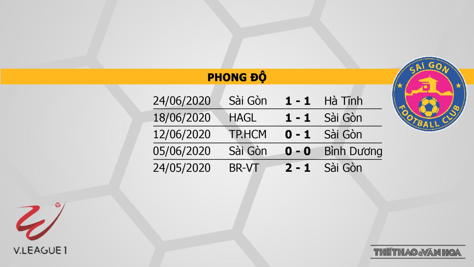 Hà Nội vs Sài Gòn, Hà Nội, Sài Gòn, trực tiếp Hà Nội vs Sài Gòn, trực tiếp bóng đá, kèo bóng đá, soi kèo, V-League