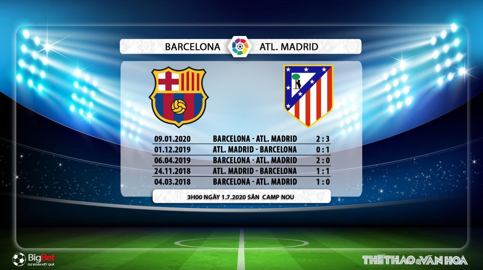 Barcelona vs Atletico Madrid, Barca, Atletico Madrid, soi kèo, kèo bóng đá, nhận định, trực tiếp bóng đá, bóng đá