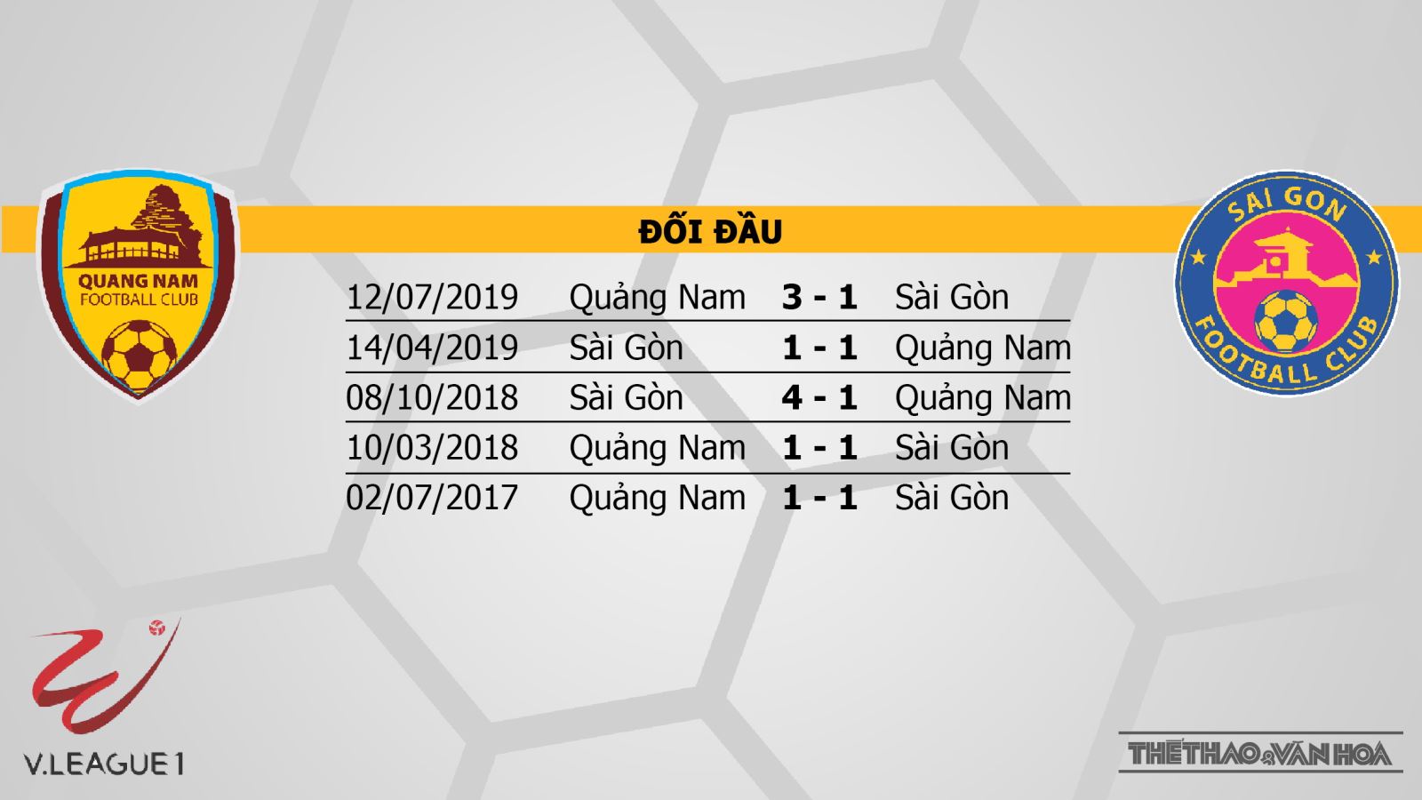 Quảng Nam vs Sài Gòn, Quảng Nam, Sài Gòn, trực tiếp Quảng Nam vs Sài Gòn, soi kèo Quảng Nam vs Sài Gòn, kèo bóng đá, soi kèo, Quảng Nam, Sài Gòn