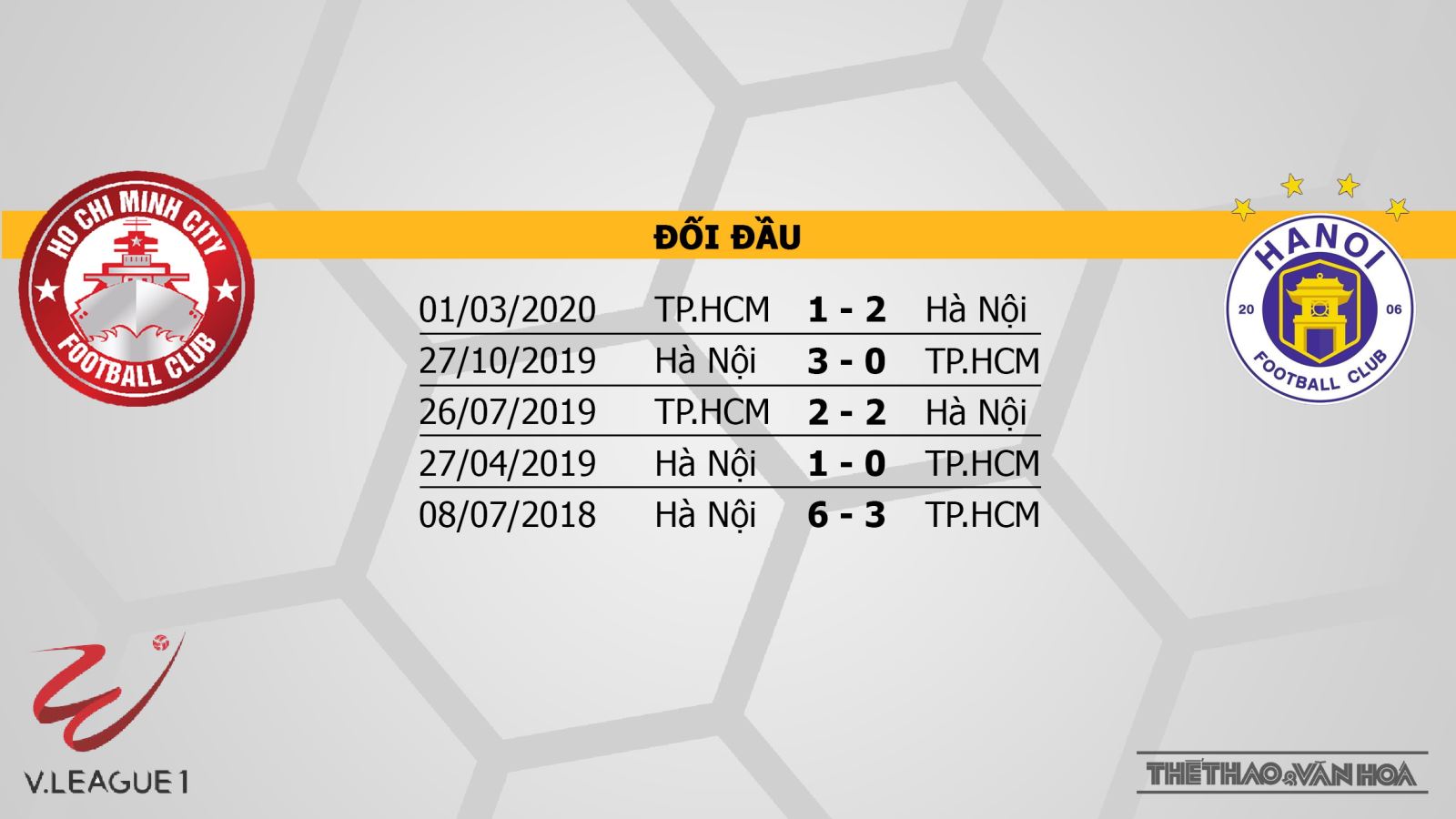 TP Hồ Chí Minh vs Hà Nội, Hà Nội, TP.HCM, trực tiếp TP Hồ Chí Minh vs Hà Nội, soi kèo TP Hồ Chí Minh vs Hà Nội, dự đoán, kèo bóng đá, soi kèo bóng đá