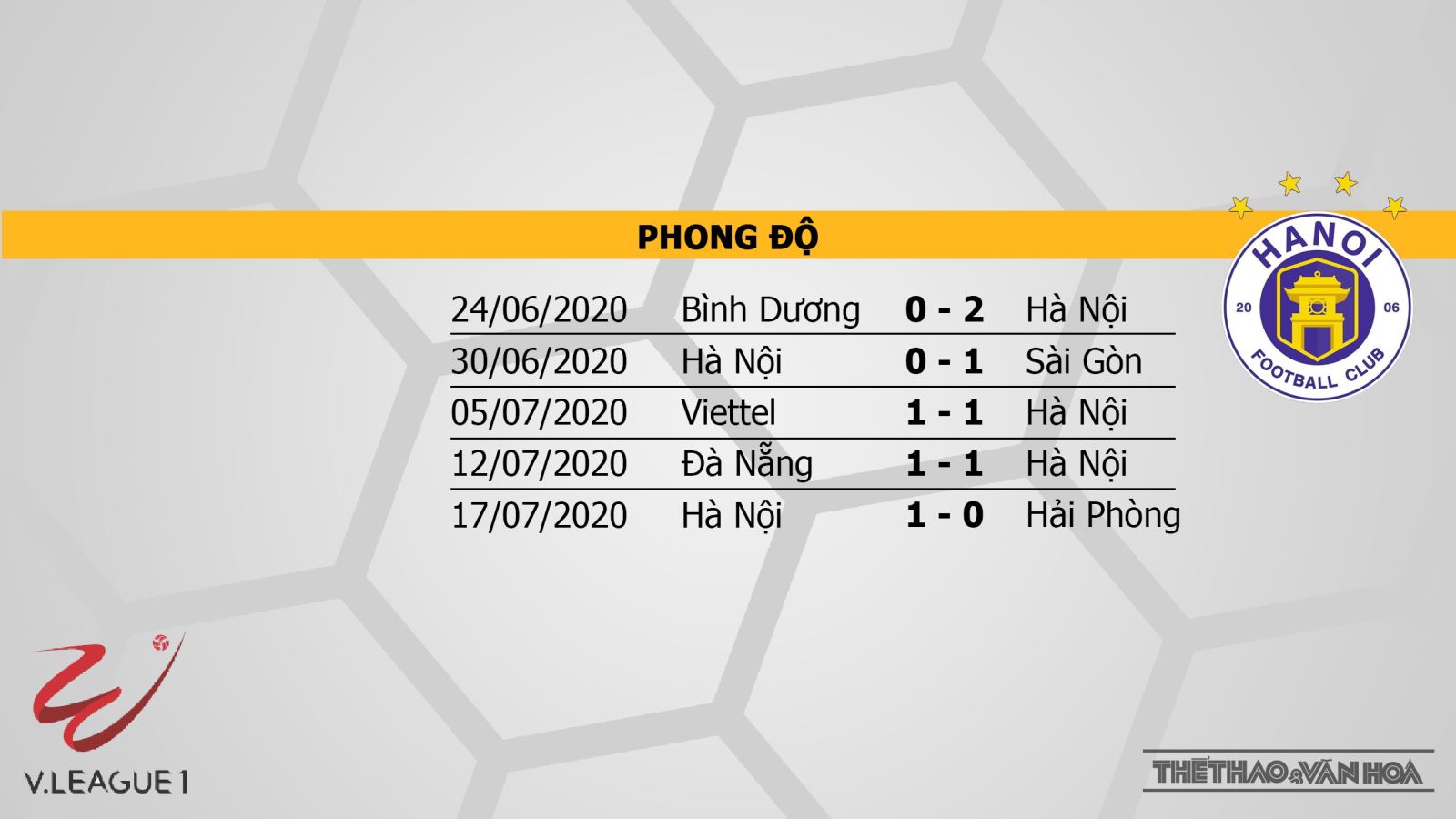 TP Hồ Chí Minh vs Hà Nội, Hà Nội, TP.HCM, trực tiếp TP Hồ Chí Minh vs Hà Nội, soi kèo TP Hồ Chí Minh vs Hà Nội, dự đoán, kèo bóng đá, soi kèo bóng đá