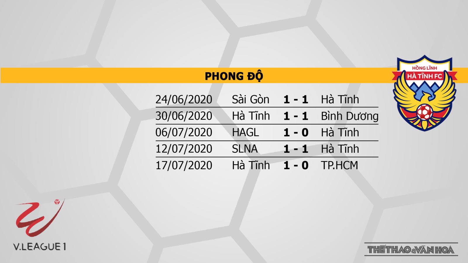 Hải Phòng vs Hồng Lĩnh Hà Tĩnh, Hải Phòng vs Hà Tĩnh, trực tiếp Hải Phòng vs Hồng Lĩnh Hà Tĩnh, soi kèo Hải Phòng vs Hồng Lĩnh Hà Tĩnh, Hải Phòng, Hà Tĩnh, V-League