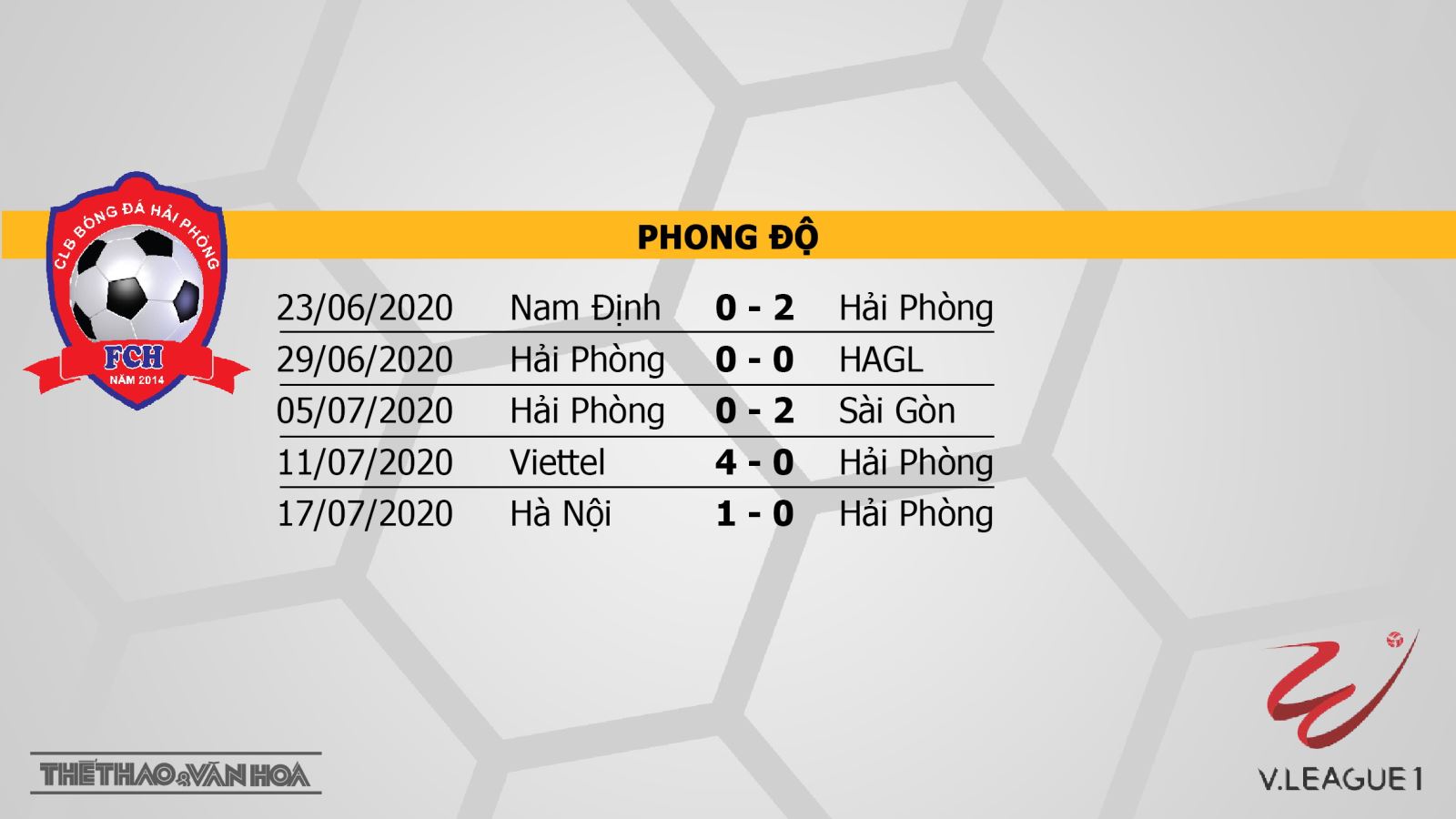 Hải Phòng vs Hồng Lĩnh Hà Tĩnh, Hải Phòng vs Hà Tĩnh, trực tiếp Hải Phòng vs Hồng Lĩnh Hà Tĩnh, soi kèo Hải Phòng vs Hồng Lĩnh Hà Tĩnh, Hải Phòng, Hà Tĩnh, V-League