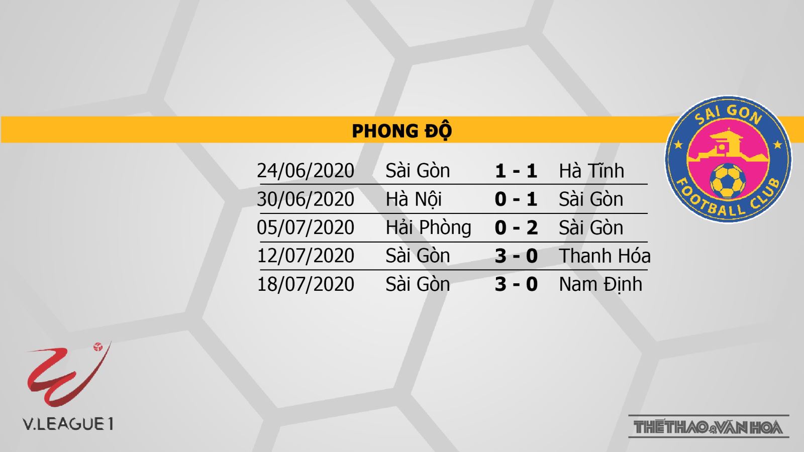 Quảng Nam vs Sài Gòn, Quảng Nam, Sài Gòn, trực tiếp Quảng Nam vs Sài Gòn, soi kèo Quảng Nam vs Sài Gòn, kèo bóng đá, soi kèo, Quảng Nam, Sài Gòn