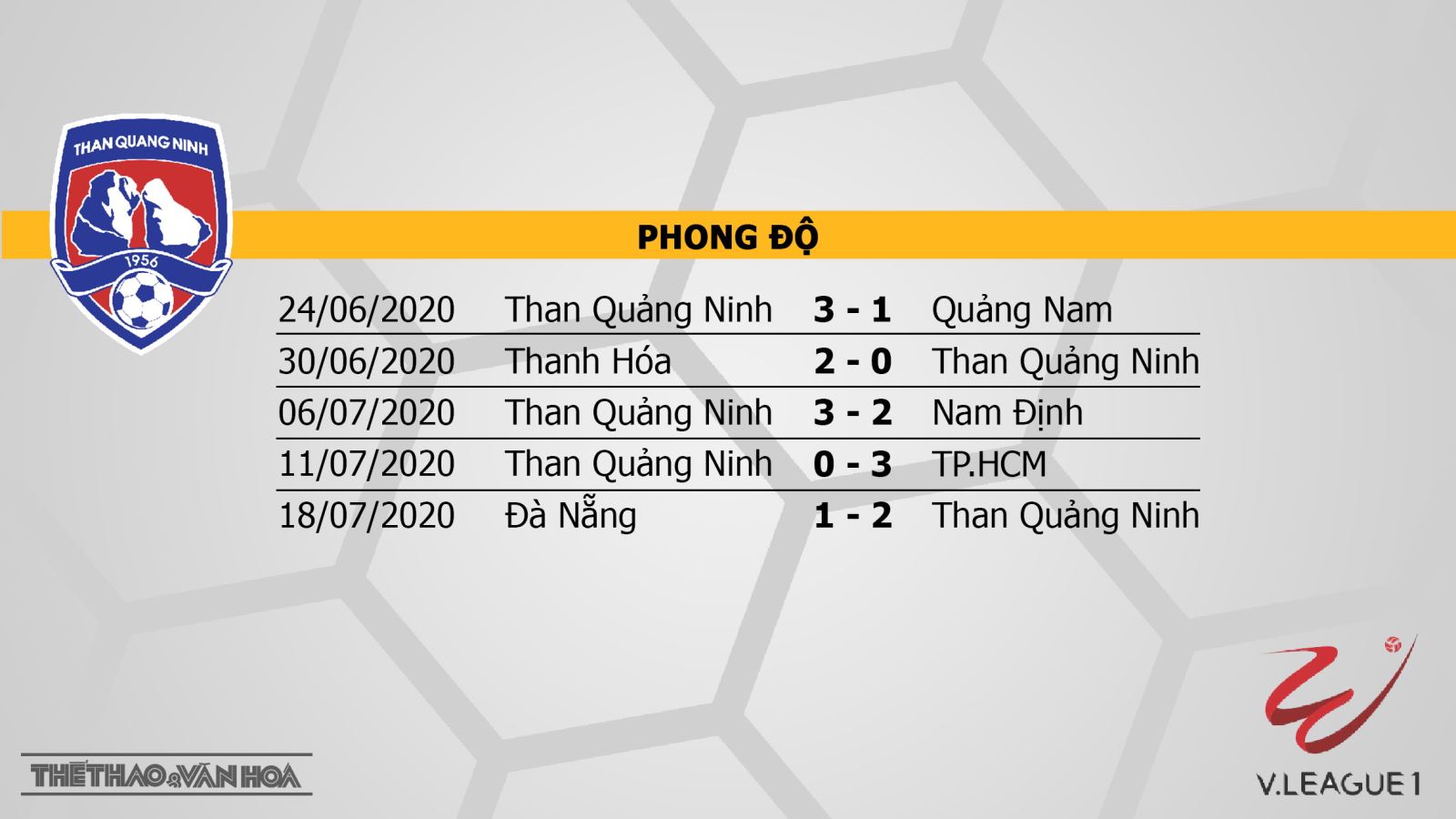 Than Quảng Ninh vs Sông Lam Nghệ An, Than Quảng Ninh vs SLNA, trực tiếp bóng đá, soi kèo Than Quảng Ninh vs Sông Lam Nghệ An, SLNA, Than Quảng Ninh