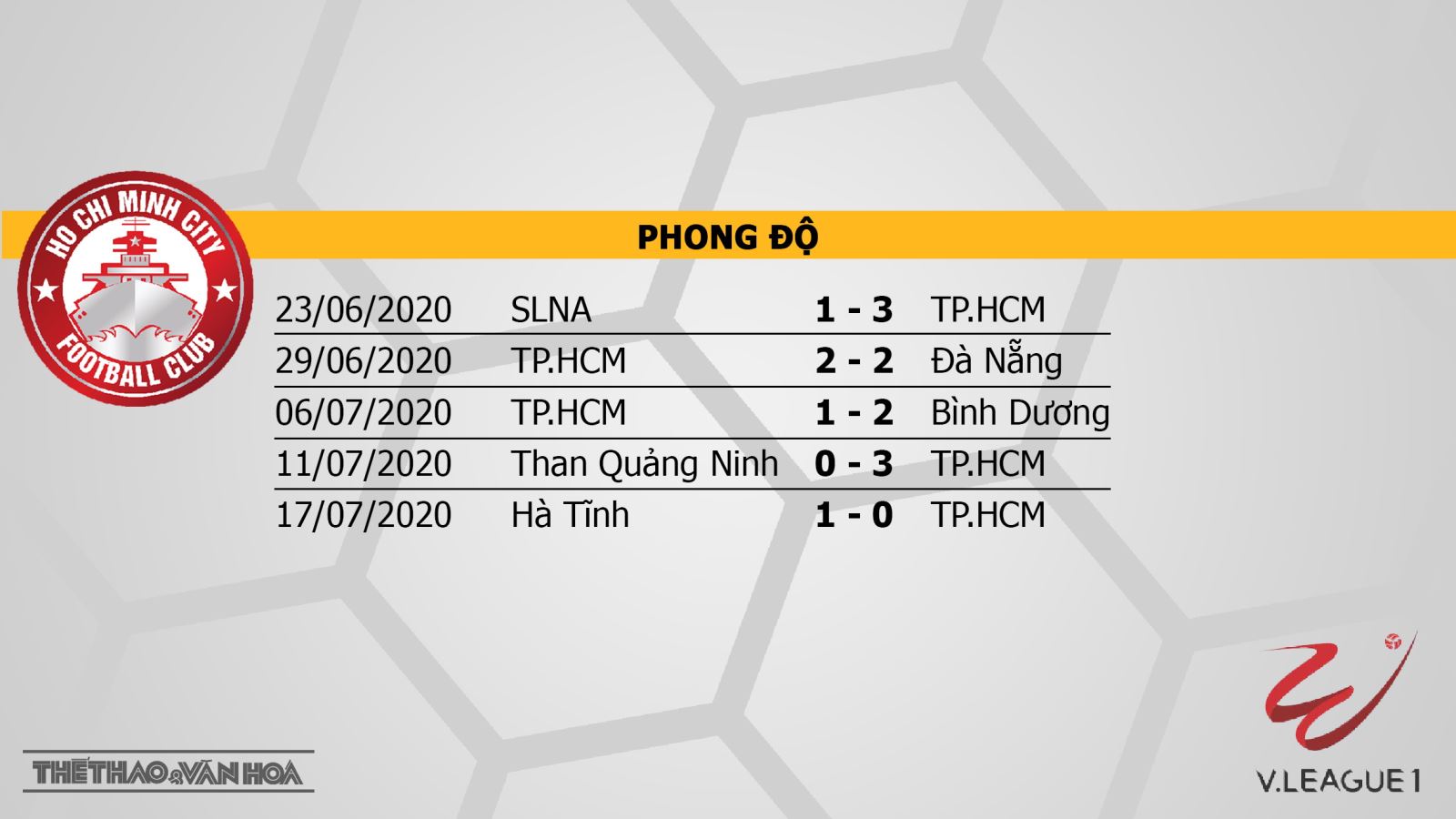 TP Hồ Chí Minh vs Hà Nội, Hà Nội, TP.HCM, trực tiếp TP Hồ Chí Minh vs Hà Nội, soi kèo TP Hồ Chí Minh vs Hà Nội, dự đoán, kèo bóng đá, soi kèo bóng đá