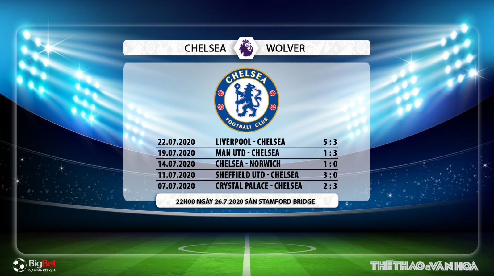 Chelsea vs Wolves, Wolves, Chelsea, soi kèo bóng đá, kèo Chelsea vs Wolves, soi kèo bóng đá Chelsea vs Wolves, trực tiếp Chelsea vs Wolves