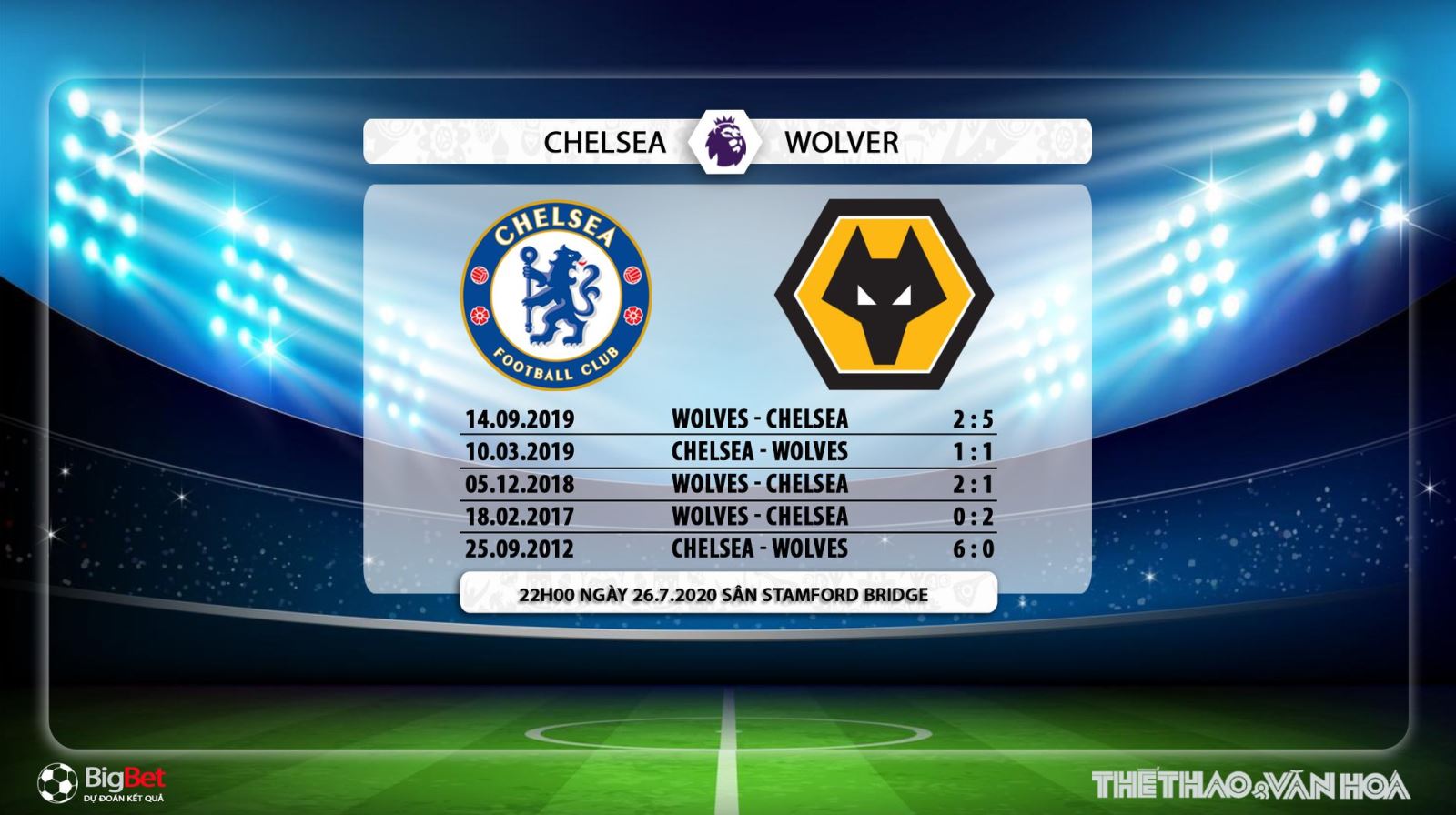 Chelsea vs Wolves, Wolves, Chelsea, soi kèo bóng đá, kèo Chelsea vs Wolves, soi kèo bóng đá Chelsea vs Wolves, trực tiếp Chelsea vs Wolves