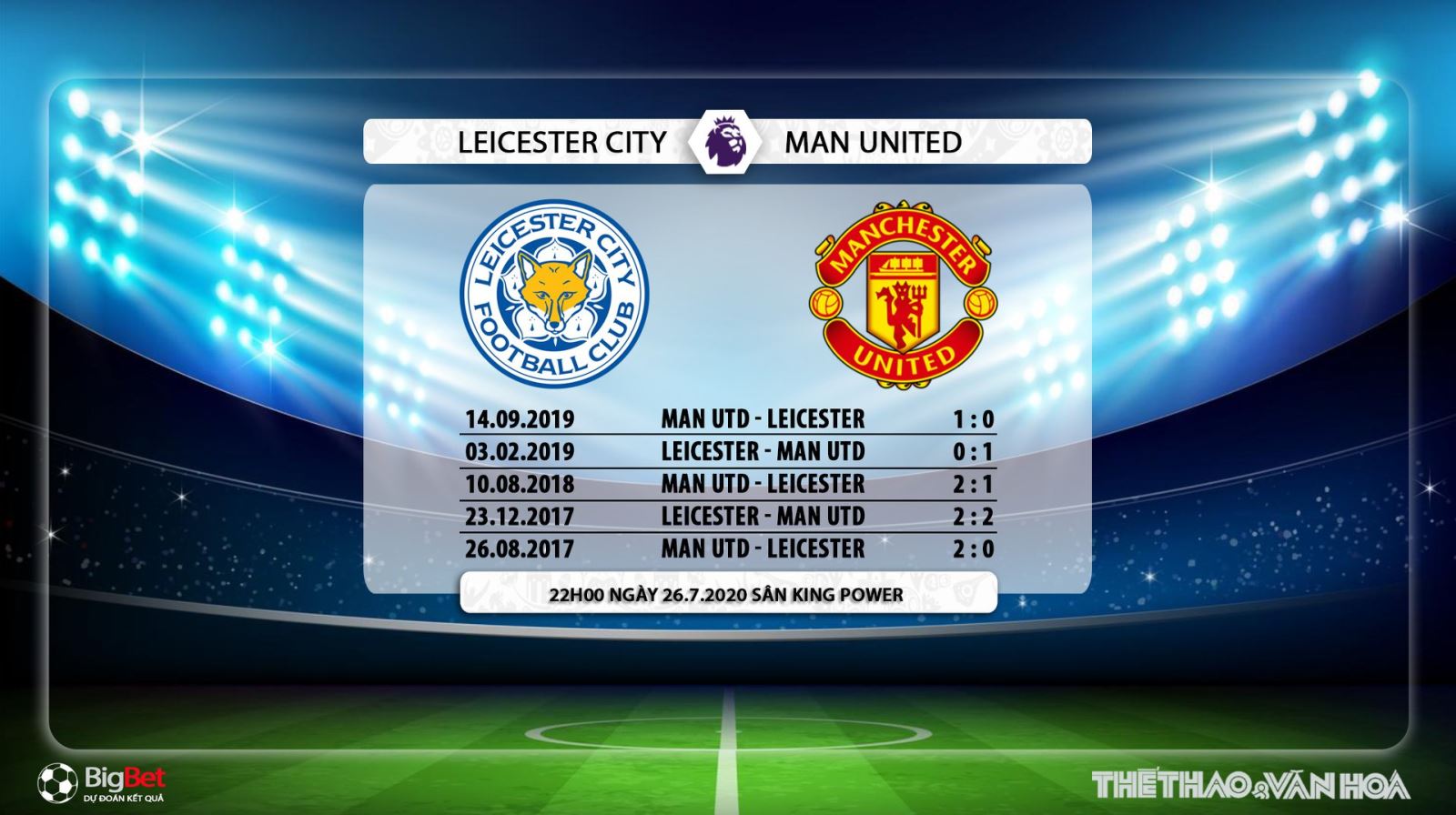 Leicester vs MU, Leicester đấu với MU, trực tiếp bóng đá, trực tiếp Leicester vs MU, soi kèo Leicester vs MU, soi kèo, kèo bóng đá, soi kèo bóng đá