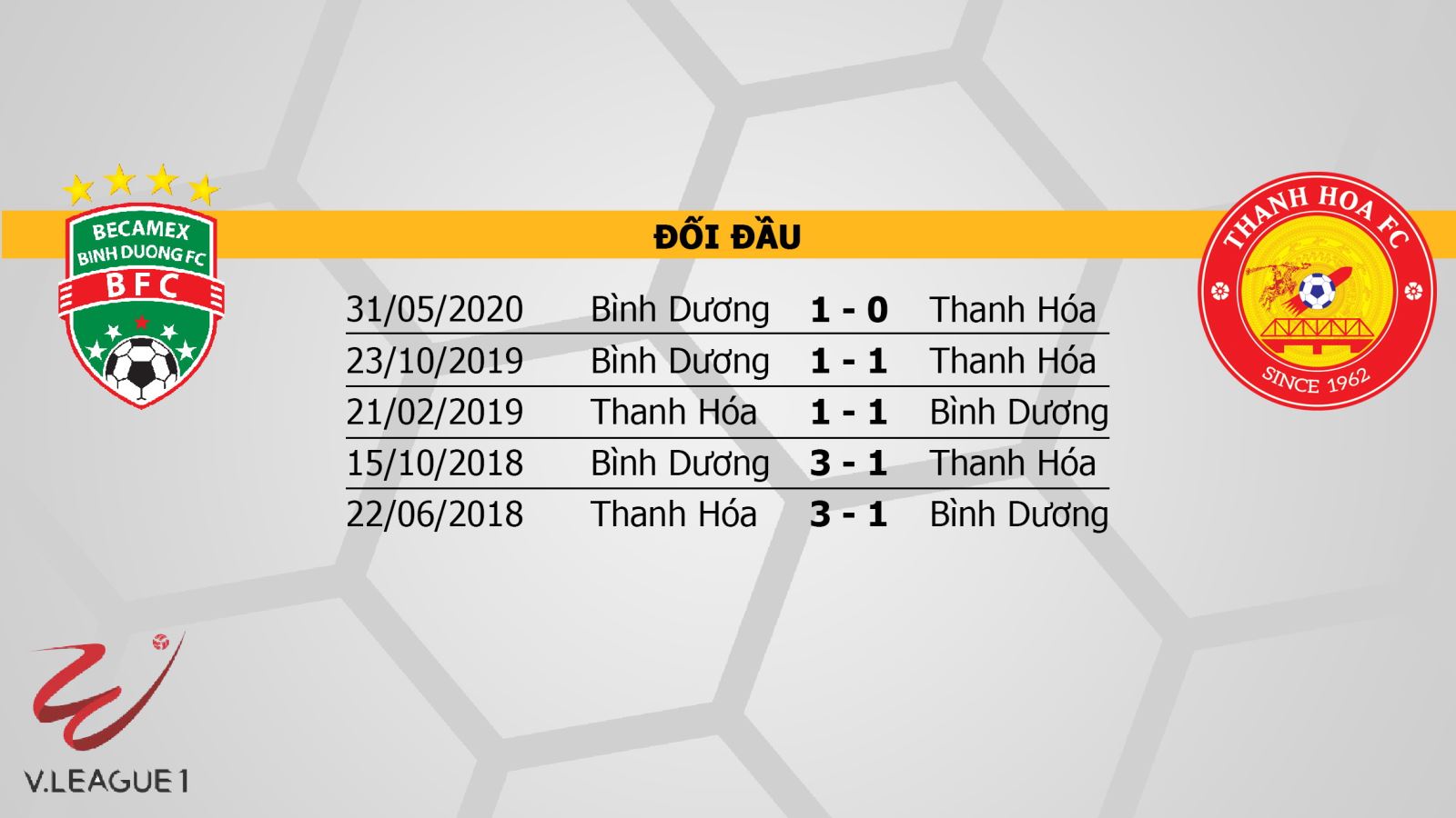 Becamex Bình Dương vs Thanh Hóa, Bình Dương, Thanh Hoá, trực tiếp bóng đá, dự đoán bóng đá, soi kèo, kèo bóng đá, kèo Becamex Bình Dương vs Thanh Hóa