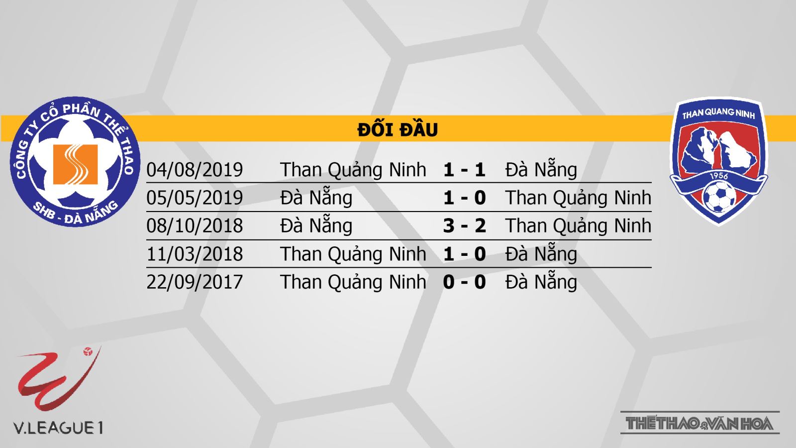 SHB Đà Nẵng vs Than Quảng Ninh, soi kèo SHB Đà Nẵng vs Than Quảng Ninh, nhận định, dự đoán, kèo bóng đá, soi kèo, lịch thi đấu bóng đá