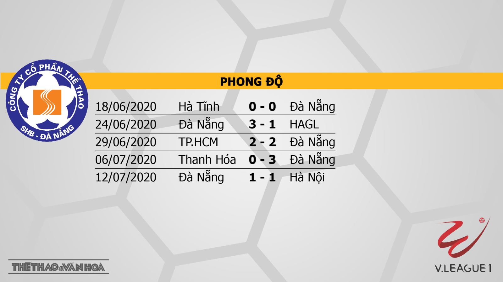 SHB Đà Nẵng vs Than Quảng Ninh, soi kèo SHB Đà Nẵng vs Than Quảng Ninh, nhận định, dự đoán, kèo bóng đá, soi kèo, lịch thi đấu bóng đá