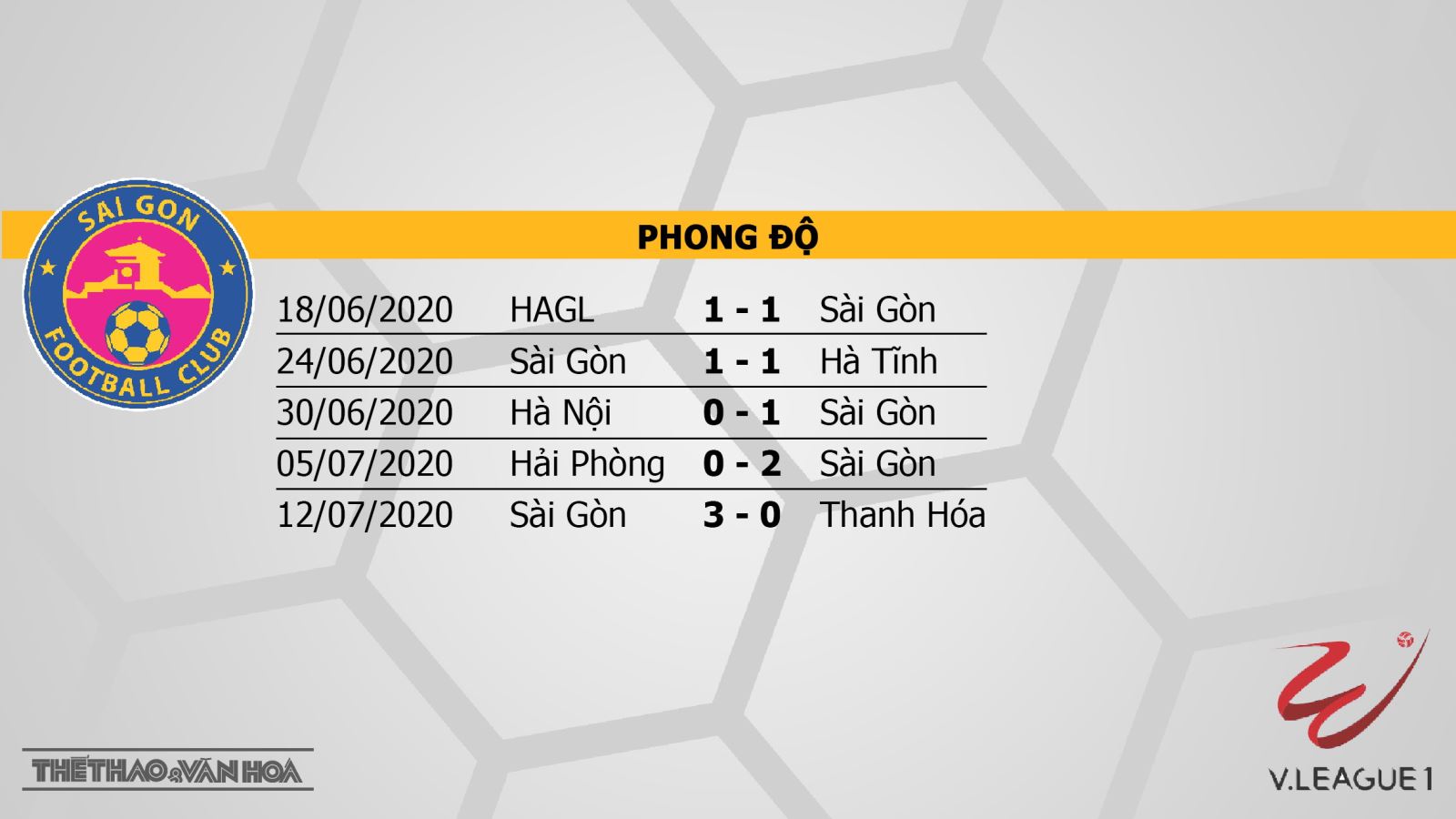 Sài Gòn vs Nam Định, Sài Gòn, Nam Định, trực tiếp bóng đá, dự đoán bóng đá, soi kèo Sài Gòn vs Nam Định, soi kèo, kèo bóng đá