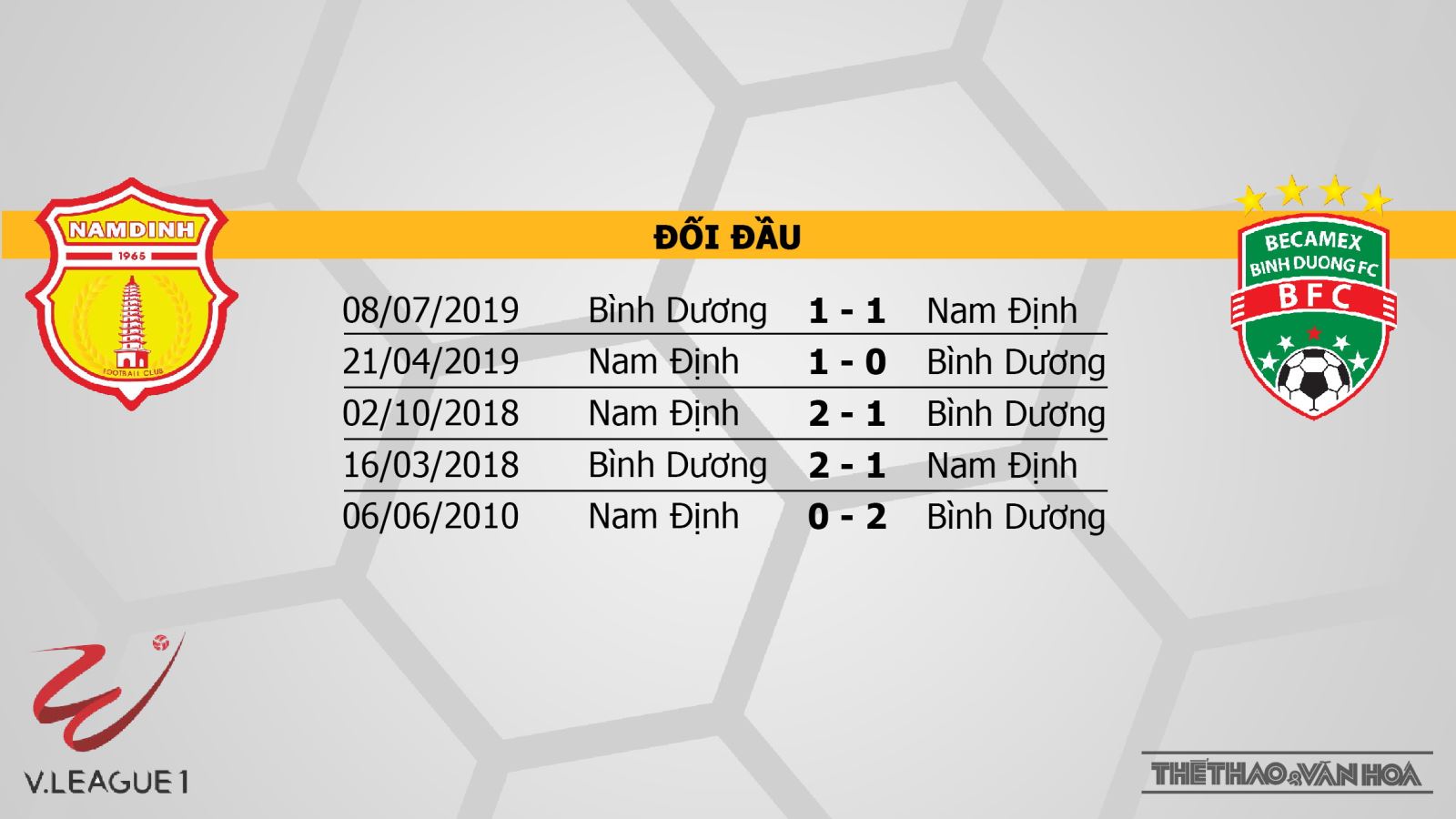 Nam Định vs Bình Dương, nam định, bình dương, soi kèo Nam Định vs Bình Dương, kèo bóng đá, soi kèo, trực tiếp Nam Định vs Bình Dương