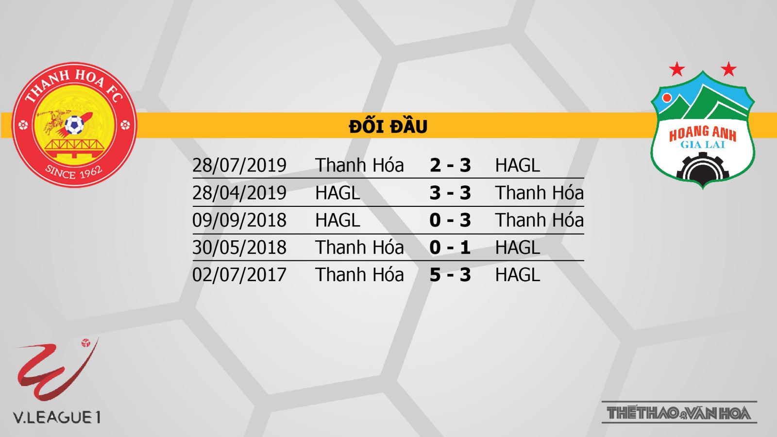 Thanh Hoá đấu với HAGL, Thanh Hoá vs HAGL, soi kèo Thanh Hoá đấu với HAGL, kèo bóng đá, soi kèo, trực tiếp Thanh Hoá đấu với HAGL, HAGL, Thanh Hoá