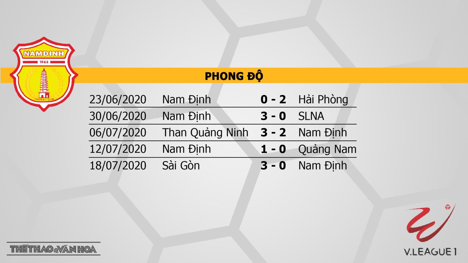 Nam Định vs Bình Dương, nam định, bình dương, soi kèo Nam Định vs Bình Dương, kèo bóng đá, soi kèo, trực tiếp Nam Định vs Bình Dương