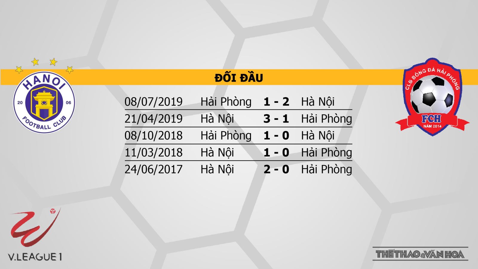 Hà Nội vs Hải Phòng, Hải Phòng, Hà Nội, lịch thi đấu bóng đá, bóng đá, soi kèo, kèo bóng đá, nhận định, soi kèo Hà Nội vs Hải Phòng, V League