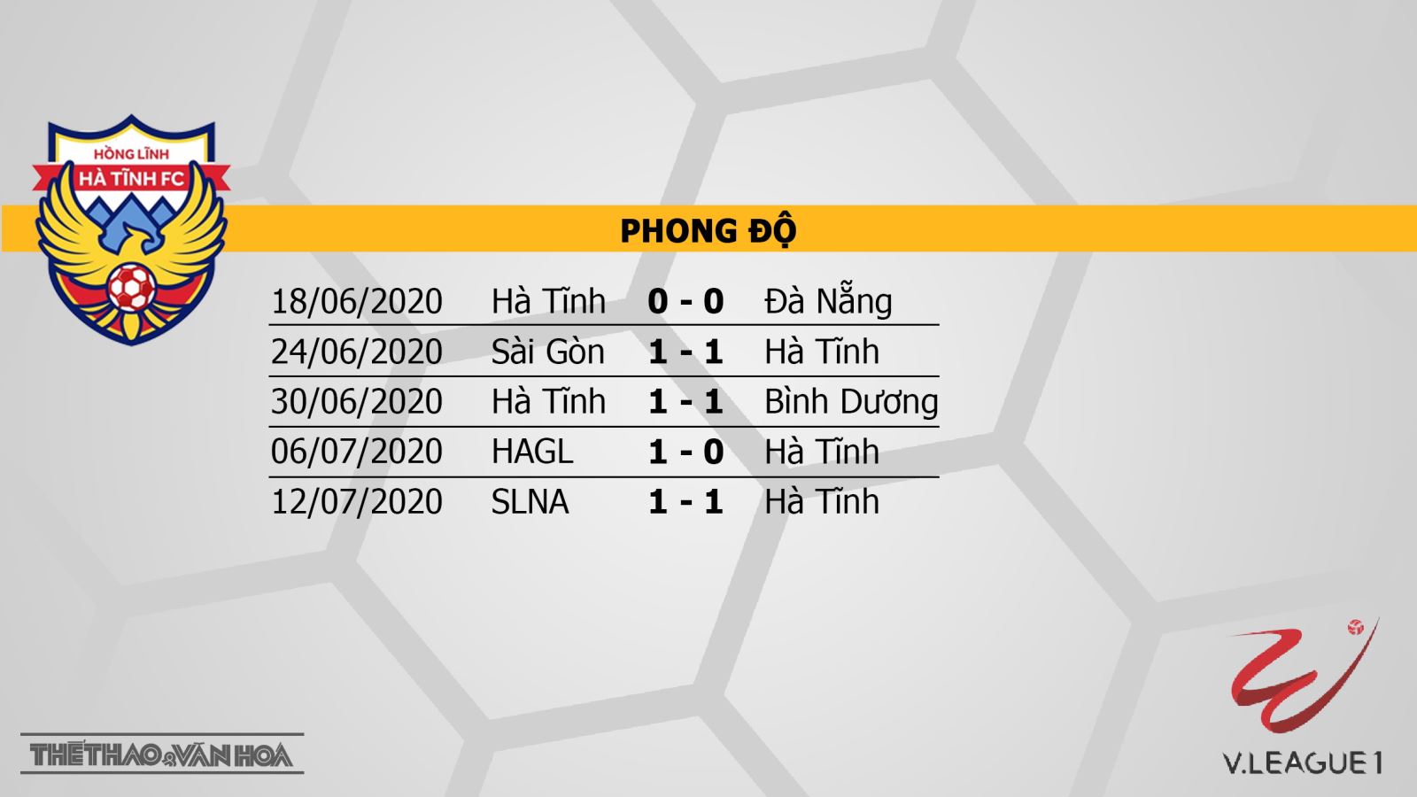 Hà Tĩnh vs TP Hồ Chí Minh, Hà Tĩnh, CLB TP.HCM, soi kèo, kèo bóng đá, nhận định Hà Tĩnh vs TP Hồ Chí Minh, trực tiếp Hà Tĩnh vs TP Hồ Chí Minh, bong da