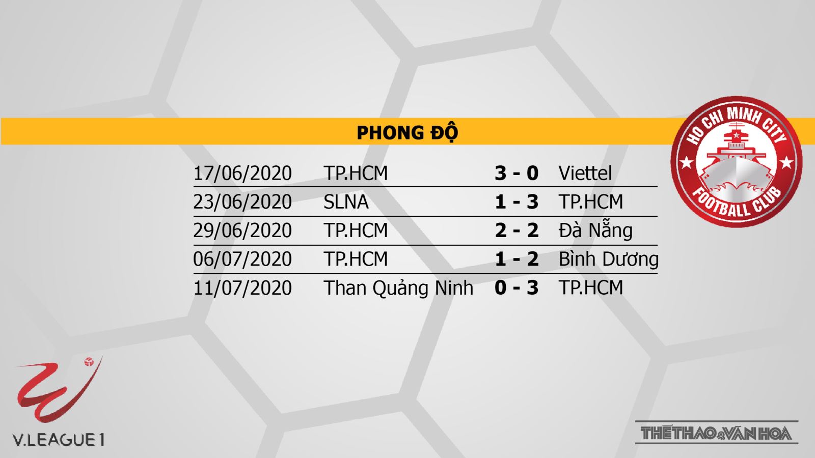 Hà Tĩnh vs TP Hồ Chí Minh, Hà Tĩnh, CLB TP.HCM, soi kèo, kèo bóng đá, nhận định Hà Tĩnh vs TP Hồ Chí Minh, trực tiếp Hà Tĩnh vs TP Hồ Chí Minh, bong da