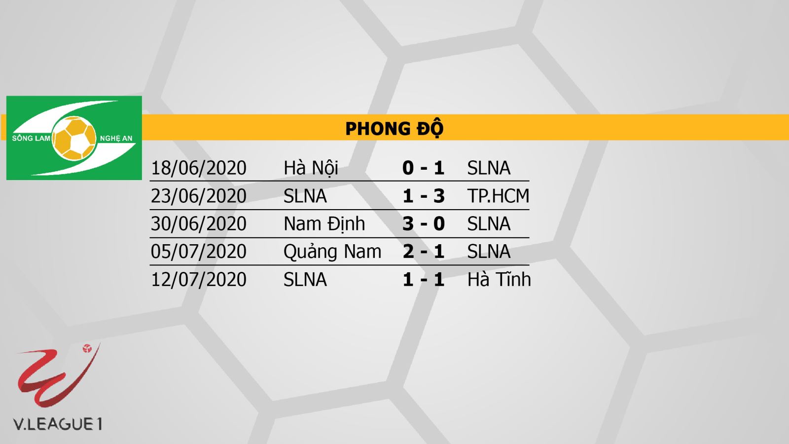 SLNA vs Viettel, SLNA, Viettel, trực tiếp bóng đá, soi kèo bóng đá, lịch thi đấu bóng đá, nhận định, trực tiếp SLNA vs Viettel