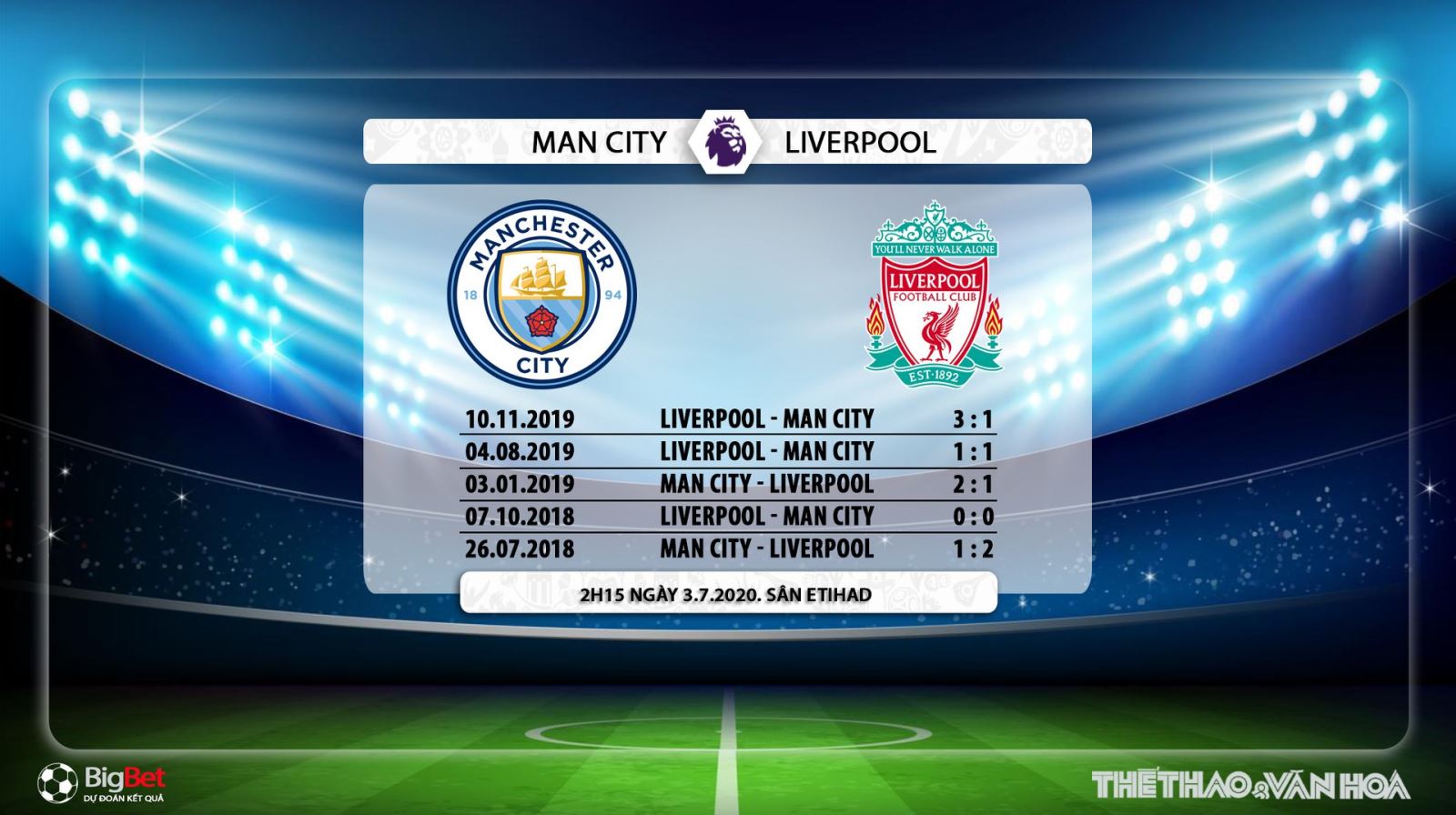 Man City vs Liverpool, soi kèo Man City vs Liverpool, nhận định Man City vs Liverpool, trực tiếp Man City vs Liverpool, Man City, Liverpool, soi kèo, kèo bóng đá