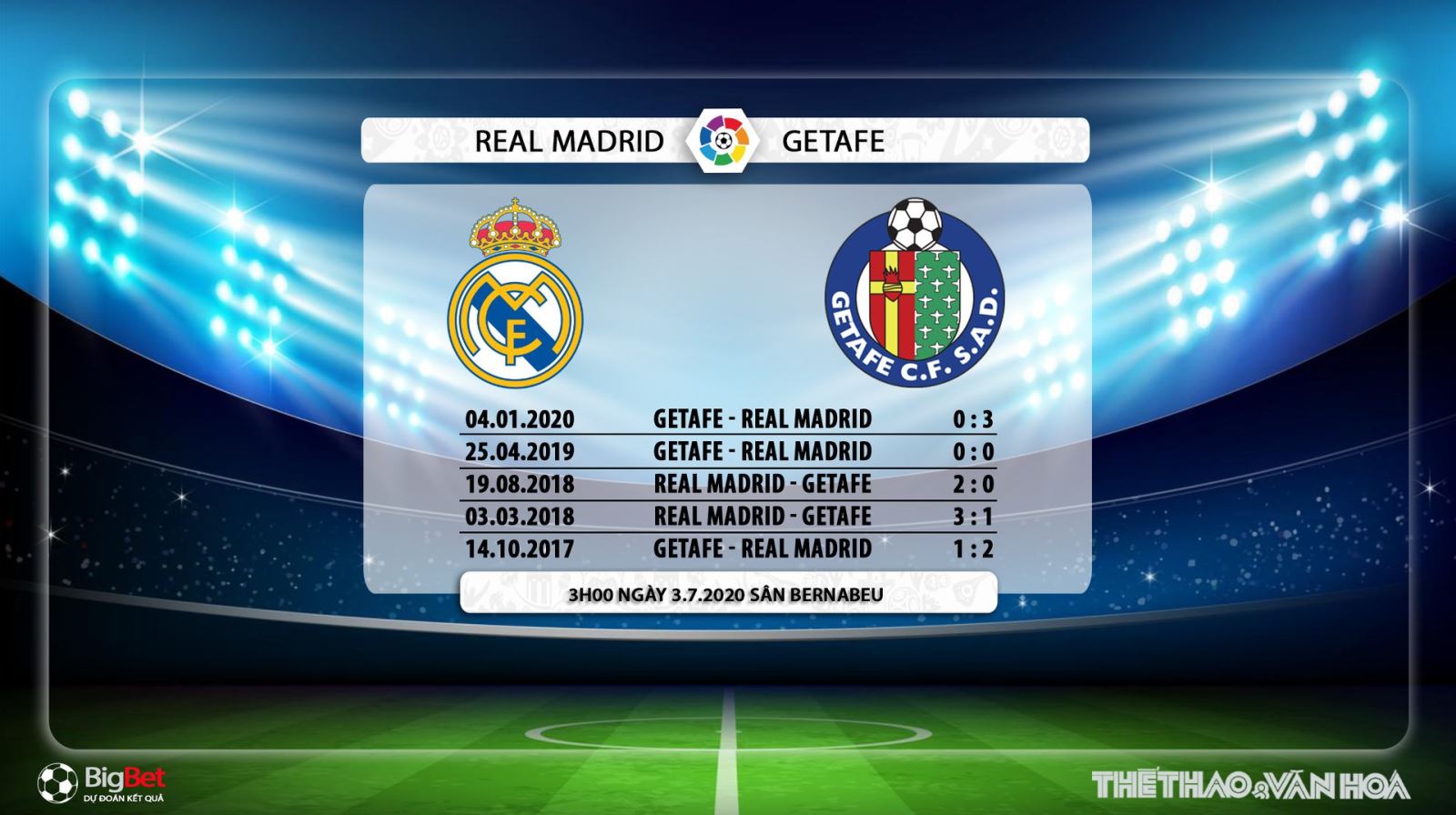 Real Madrid vs Getafe, bóng đá, trực tiếp Real Madrid vs Getafe, soi kèo Real Madrid vs Getafe, lịch thi đấu, nhận định, dự đoán, kèo bóng đá, soi kèo