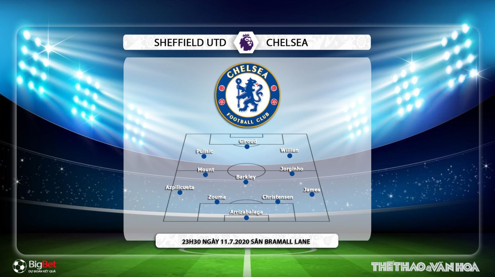 Sheffield Utd vs Chelsea, Chelsea, Sheffield, dự đoán bóng đá, soi kèo, kèo bóng đá, trực tiếp Sheffield Utd vs Chelsea