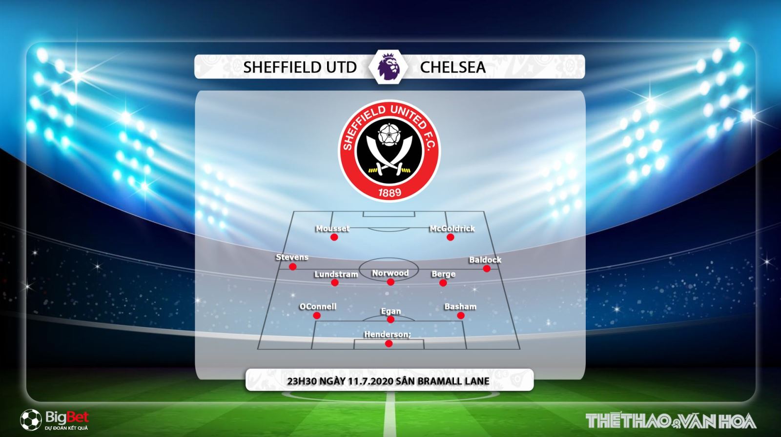 Sheffield Utd vs Chelsea, Chelsea, Sheffield, dự đoán bóng đá, soi kèo, kèo bóng đá, trực tiếp Sheffield Utd vs Chelsea