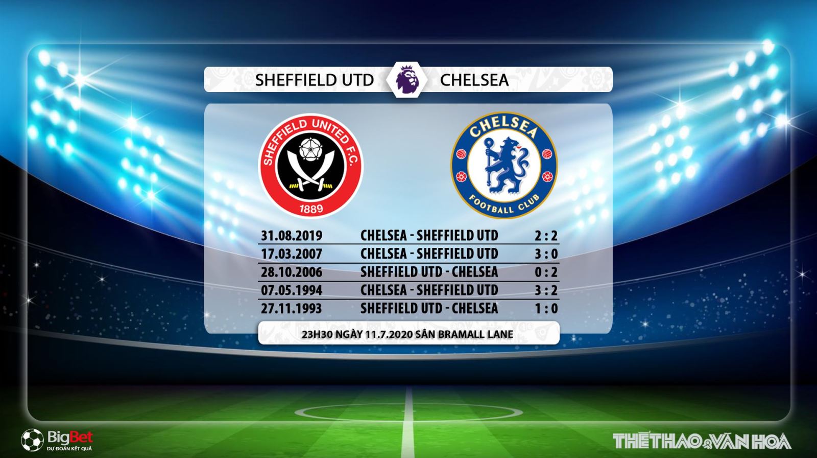 Sheffield Utd vs Chelsea, Chelsea, Sheffield, dự đoán bóng đá, soi kèo, kèo bóng đá, trực tiếp Sheffield Utd vs Chelsea