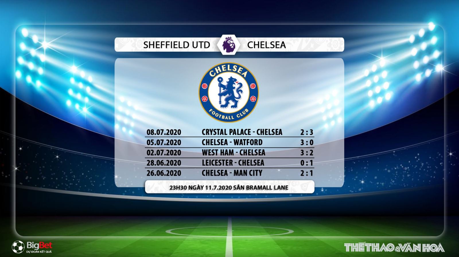 Sheffield Utd vs Chelsea, Chelsea, Sheffield, dự đoán bóng đá, soi kèo, kèo bóng đá, trực tiếp Sheffield Utd vs Chelsea